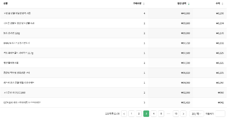 네이버-블로그-쿠팡파트너스