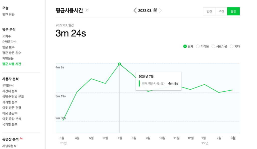 네이버-블로그-체류시간