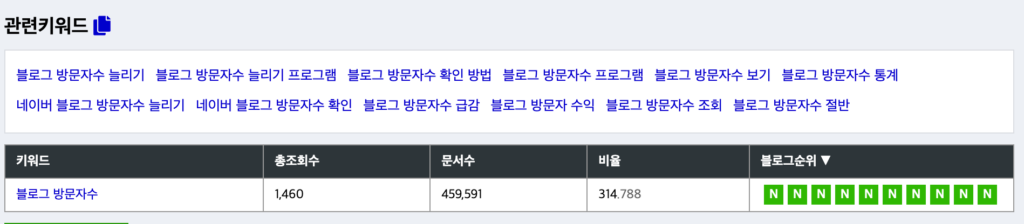 블로그-방문자수-늘리기-키워드마스터